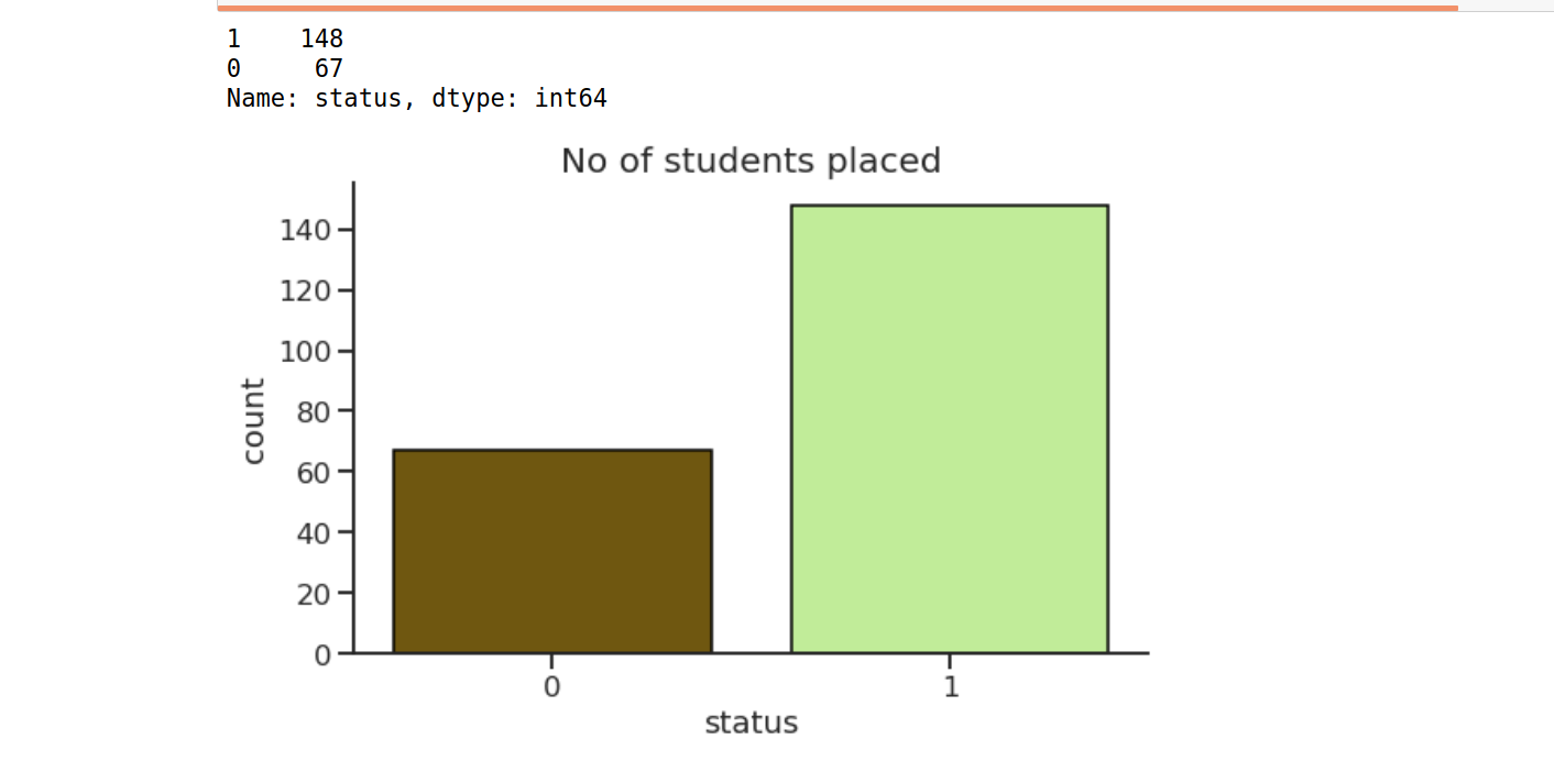 result