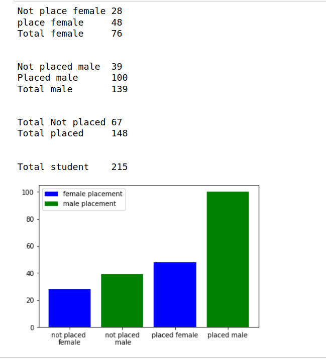 result